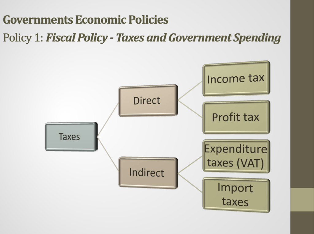 Government Objectives Presentation Notes